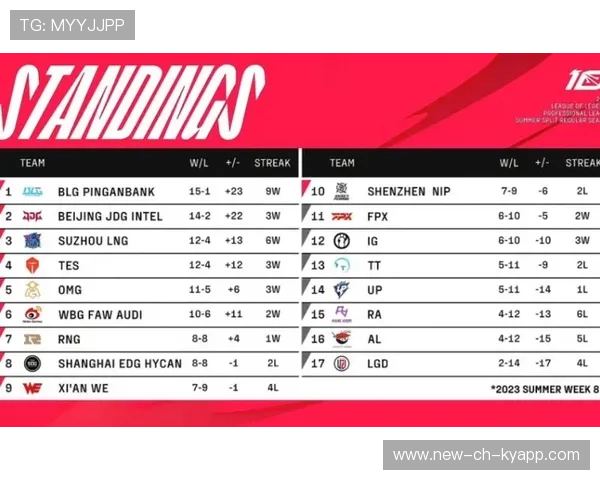 LPL季后赛对阵形势分析,lpl季后赛局势分析 LPL季后赛对阵形势分析,lpl季后赛局势分析